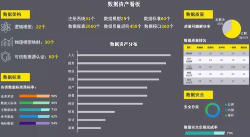干貨分享丨工業互聯網數據安全風險監測追溯項目實踐