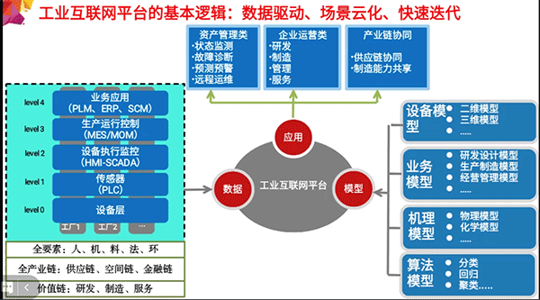 工業(yè)互聯(lián)網(wǎng)時(shí)代的數(shù)字化轉(zhuǎn)型 以數(shù)據(jù)服務(wù)為抓手，破解企業(yè)核心痛點(diǎn)