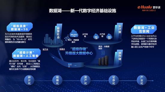 速入湖 共奮斗 創(chuàng)事業(yè) 贏未來——工業(yè)互聯(lián)網(wǎng)數(shù)據(jù)服務(wù)新篇章