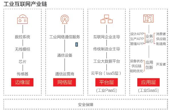 工業互聯網為何落地難 數據服務的瓶頸與破局之道