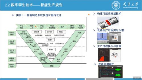 數(shù)字技術(shù)服務(wù) 智能制造與數(shù)字孿生技術(shù)在天津大學(xué)的研究與實(shí)踐