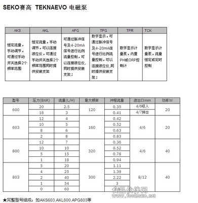 AKS603電磁計(jì)量泵全面解析 參數(shù)、價(jià)格與選購指南